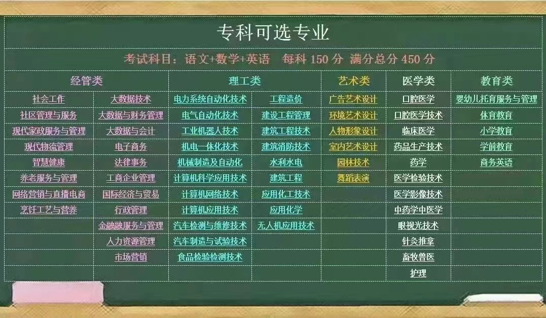 专科可选专业.jpg