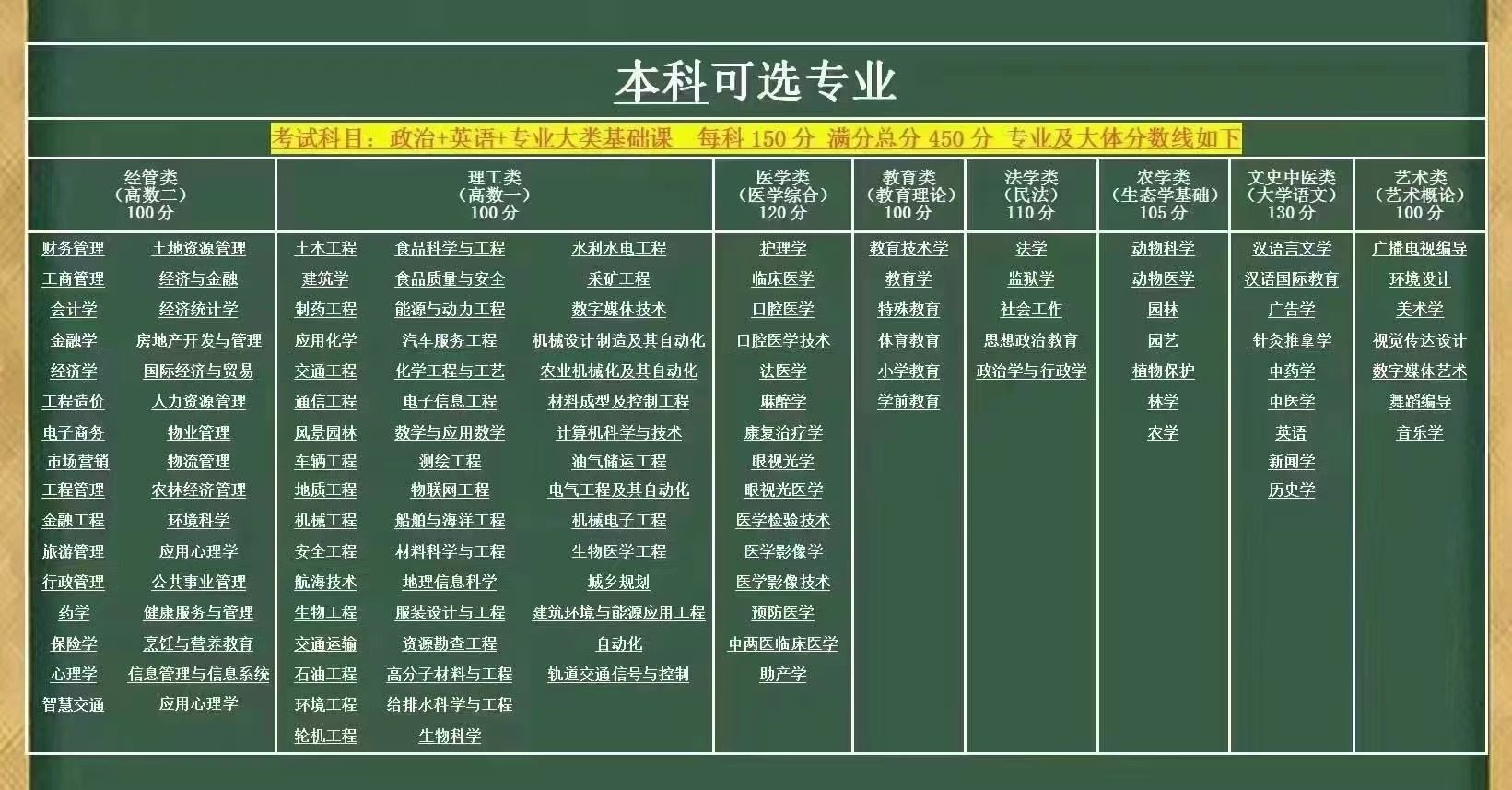 本科可选专业.jpg