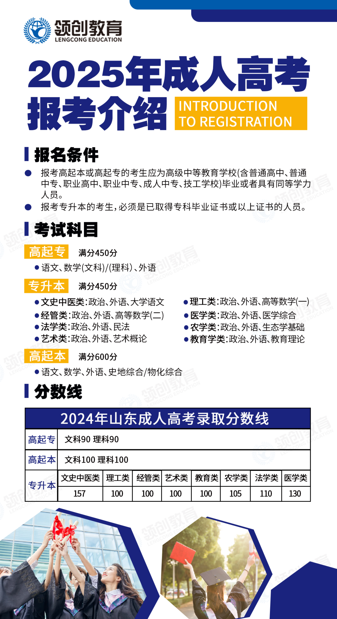 五月山东成人高考福利大放送!预报名正当时,抓住机遇提升学历!(图8) 图片