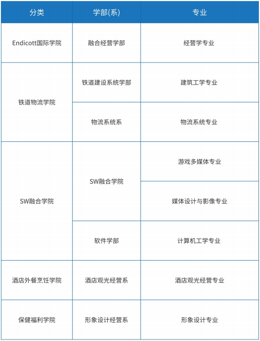 又松大学1年制中文授课专升本开启入学申请(图5) 图片
