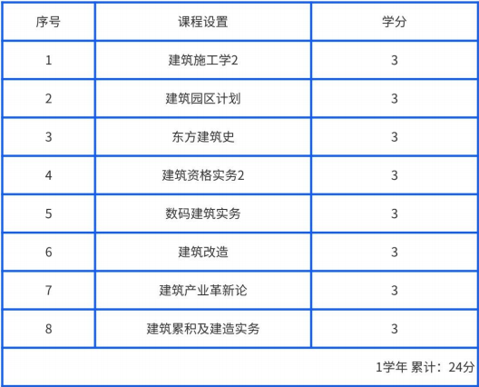 又松大学1年制中文授课专升本开启入学申请(图9) 图片