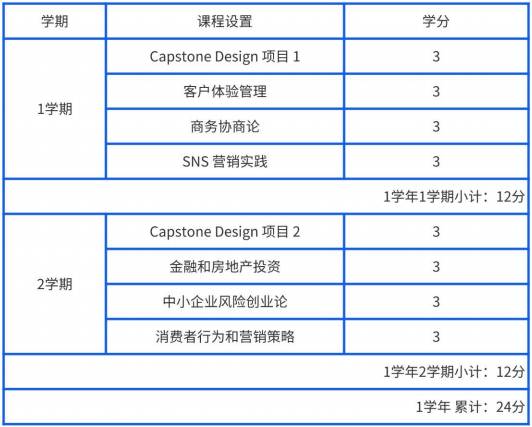又松大学1年制中文授课专升本开启入学申请(图7) 图片