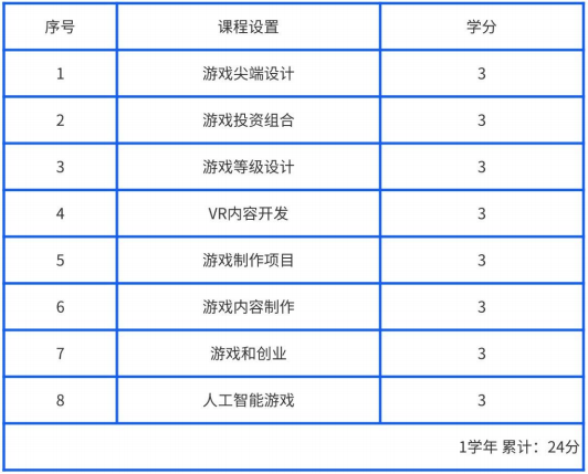 又松大学1年制中文授课专升本开启入学申请(图13) 图片