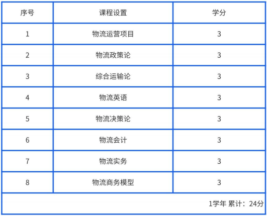 又松大学1年制中文授课专升本开启入学申请(图11) 图片