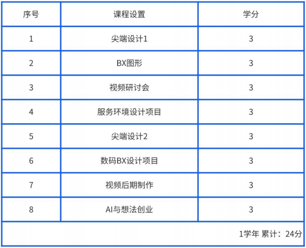 又松大学1年制中文授课专升本开启入学申请(图15) 图片