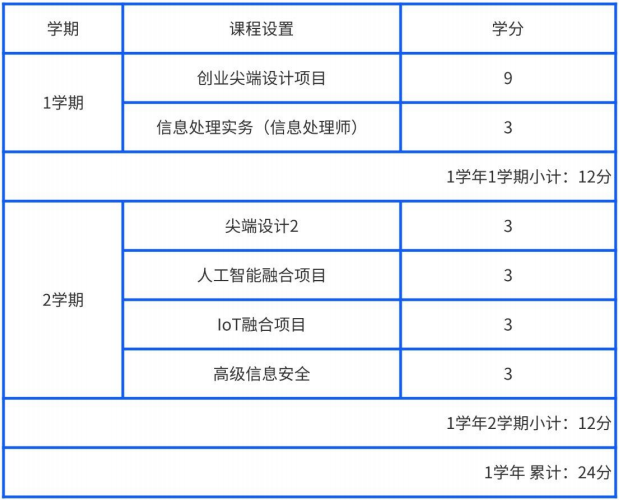 又松大学1年制中文授课专升本开启入学申请(图17) 图片