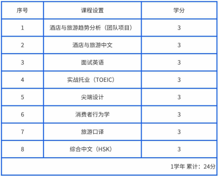 又松大学1年制中文授课专升本开启入学申请(图19) 图片