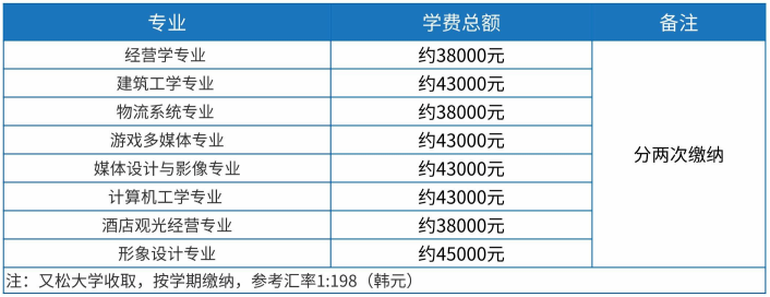 又松大学1年制中文授课专升本开启入学申请(图22) 图片