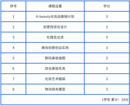 又松大学1年制中文授课专升本开启入学申请(图21) 图片