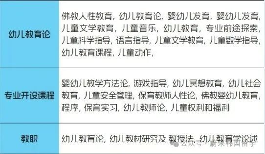 东国大学wise校区1.5年制双语授课经营学系硕士开启入学申请(图7) 图片