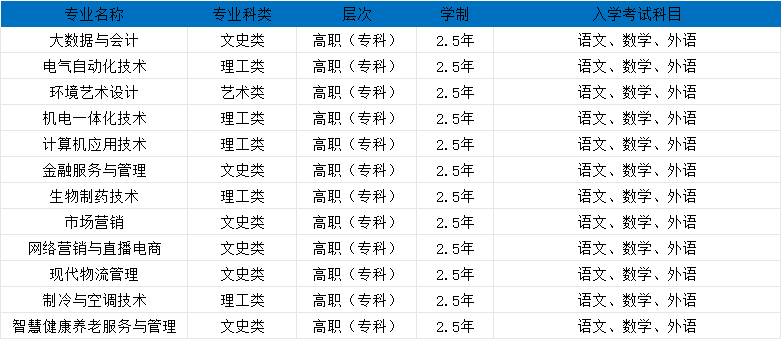 山东商业职业技术学院2025年成人高等教育招生简章(图3) 图片