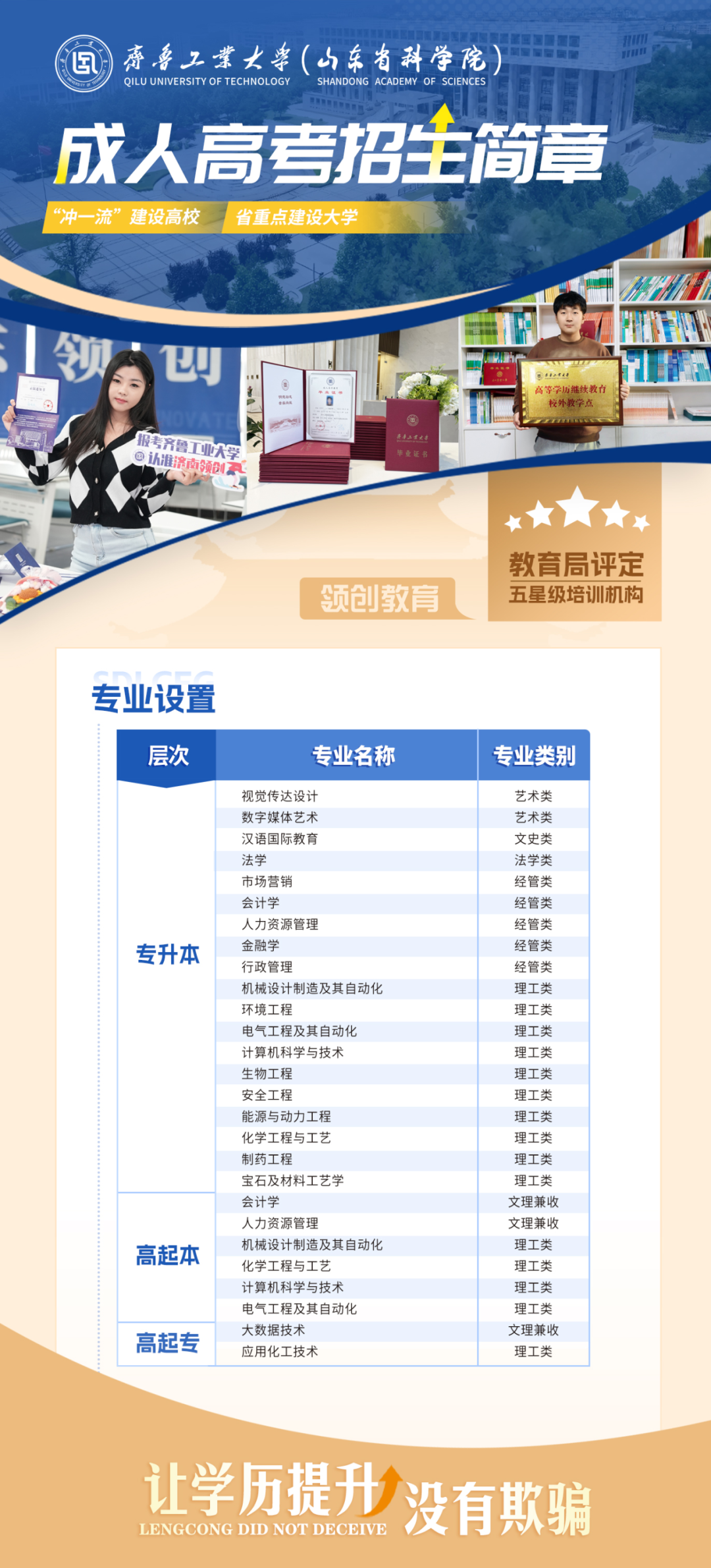 必看!齐鲁工业大学成人高考学位英语免考攻略!(图2) 图片