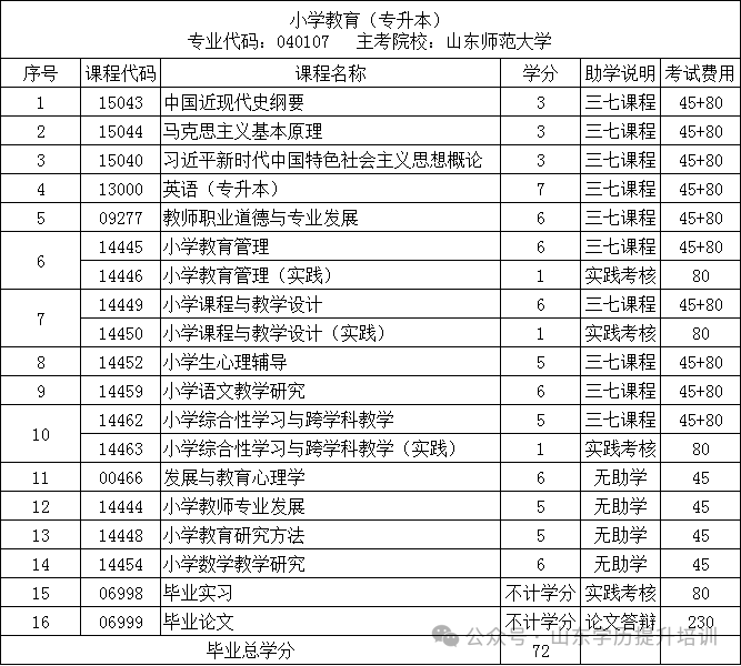 2025年山东自学考试本科7大热门专业推荐,建议收藏!(图10) 图片