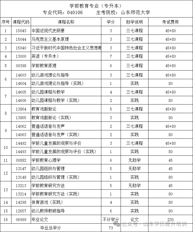 2025年山东自学考试本科7大热门专业推荐,建议收藏!(图13) 图片