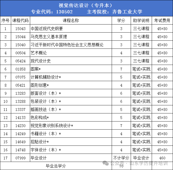 2025年山东自学考试本科7大热门专业推荐,建议收藏!(图18) 图片
