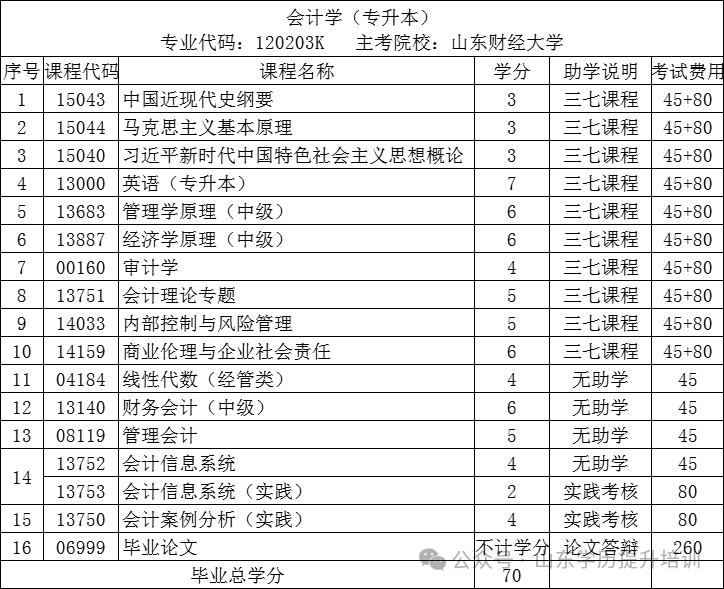 2025年山东自学考试本科7大热门专业推荐,建议收藏!(图21) 图片