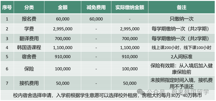 建阳大学1年制中文授课专升本开启入学申请(图4) 图片