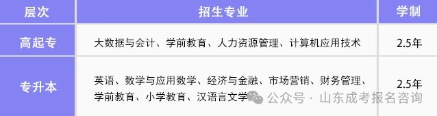 齐鲁师范学院高等学历继续教育最新学位申请政策!(图8) 图片