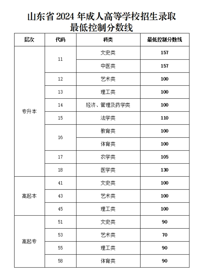 2025年成人高考热点问题答疑,一篇读懂!(图1) 图片