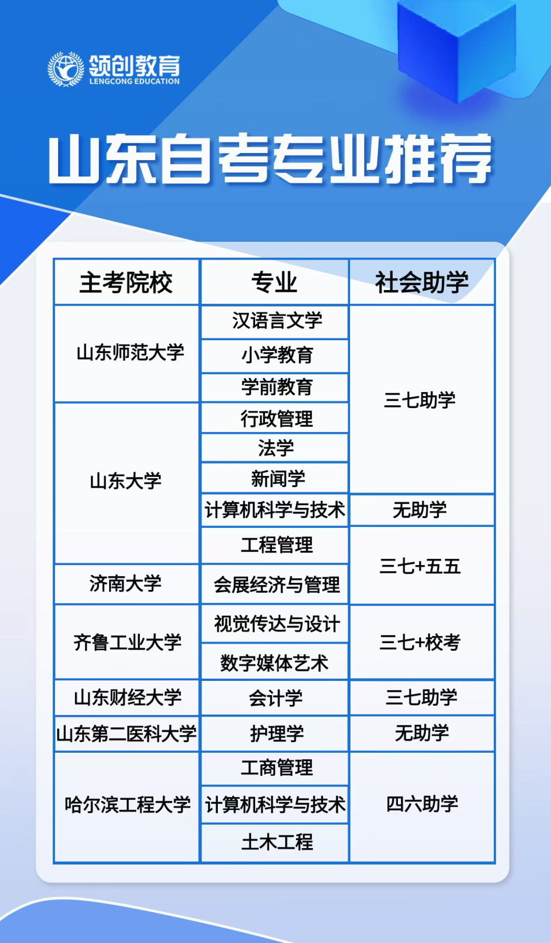 成人高考VS自学考试:两者究竟有什么区别?(图10) 图片
