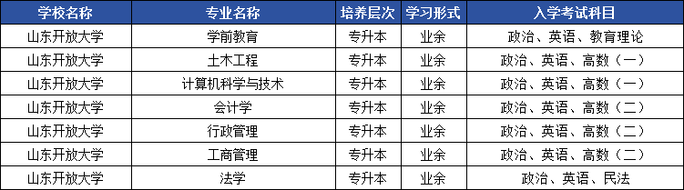 2025年山东成人高考专升本院校盘点,你想报的这里都有!(图6) 图片