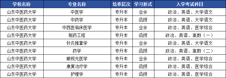 2025年山东成人高考专升本院校盘点,你想报的这里都有!(图8) 图片