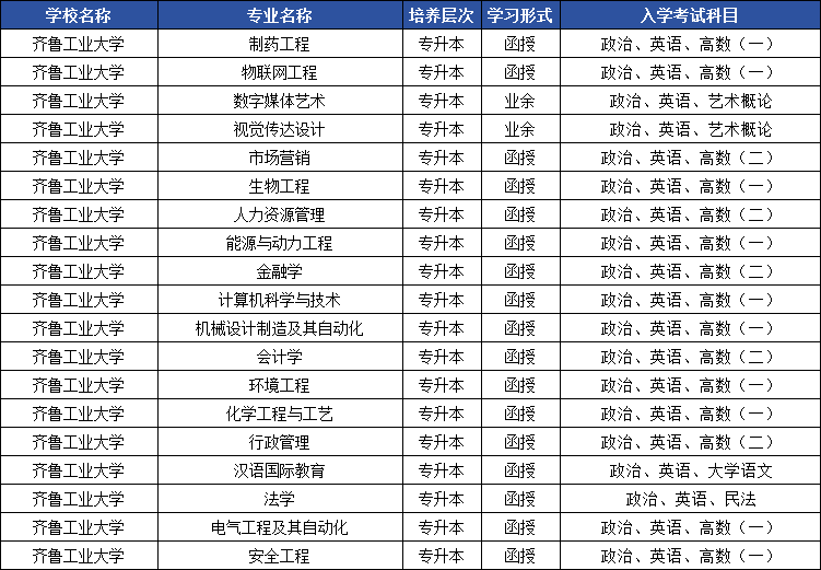 2025年山东成人高考专升本院校盘点,你想报的这里都有!(图10) 图片