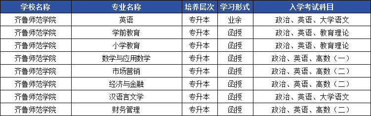 2025年山东成人高考专升本院校盘点,你想报的这里都有!(图12) 图片