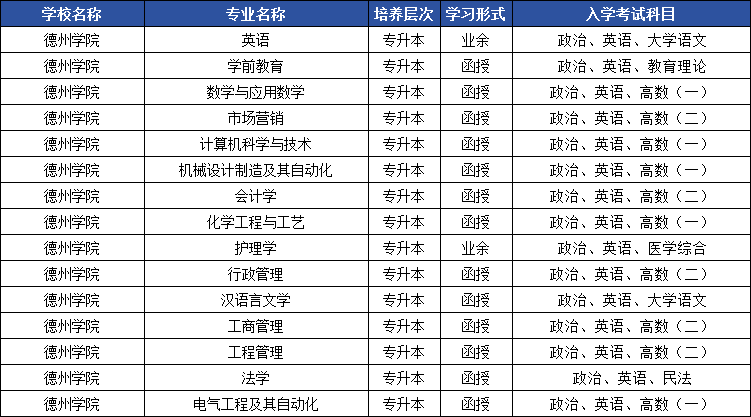 2025年山东成人高考专升本院校盘点,你想报的这里都有!(图16) 图片