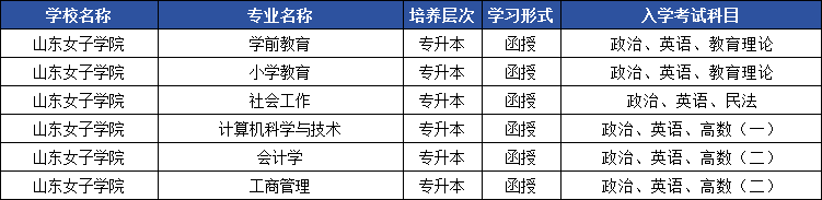 2025年山东成人高考专升本院校盘点,你想报的这里都有!(图18) 图片
