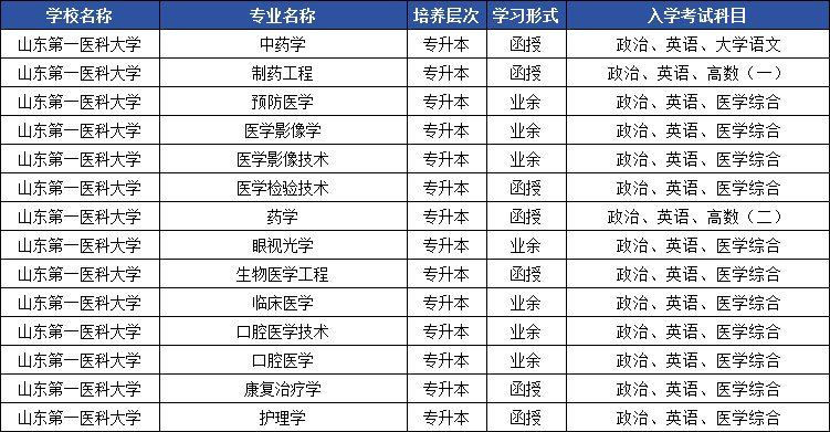 2025年山东成人高考专升本院校盘点,你想报的这里都有!(图20) 图片