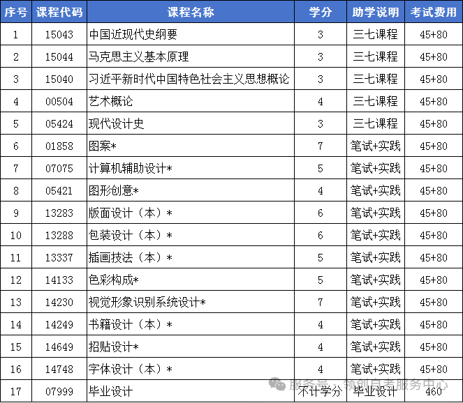 专业指南 | 2025年自学考试本科视觉传达设计专业报考攻略(图2) 图片