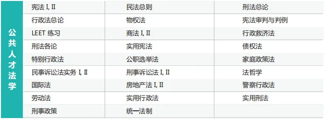 韩国1年制中文授课专升本法学专业院校汇总(图3) 图片