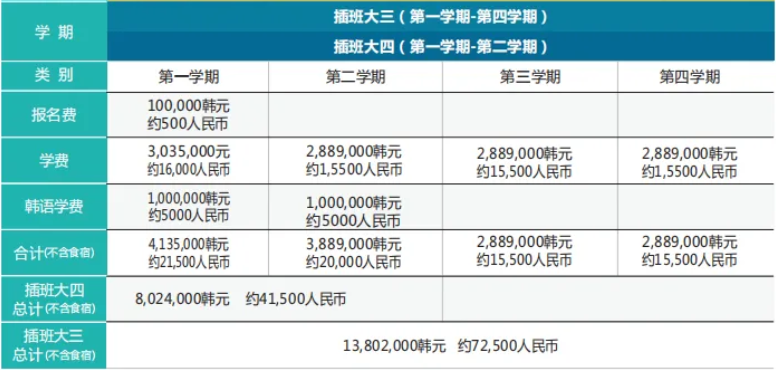 韩国1年制中文授课专升本法学专业院校汇总(图4) 图片