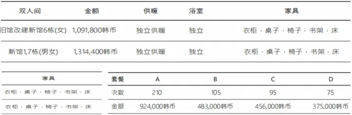 韩国1年制中文授课专升本法学专业院校汇总(图5) 图片