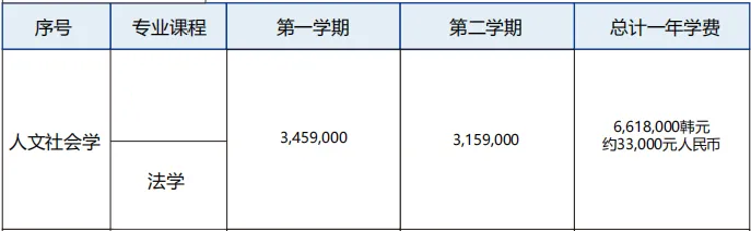 韩国1年制中文授课专升本法学专业院校汇总(图16) 图片