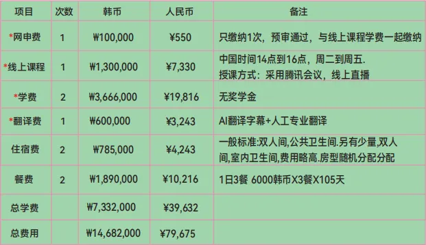 韩国1年制中文授课专升本法学专业院校汇总(图12) 图片