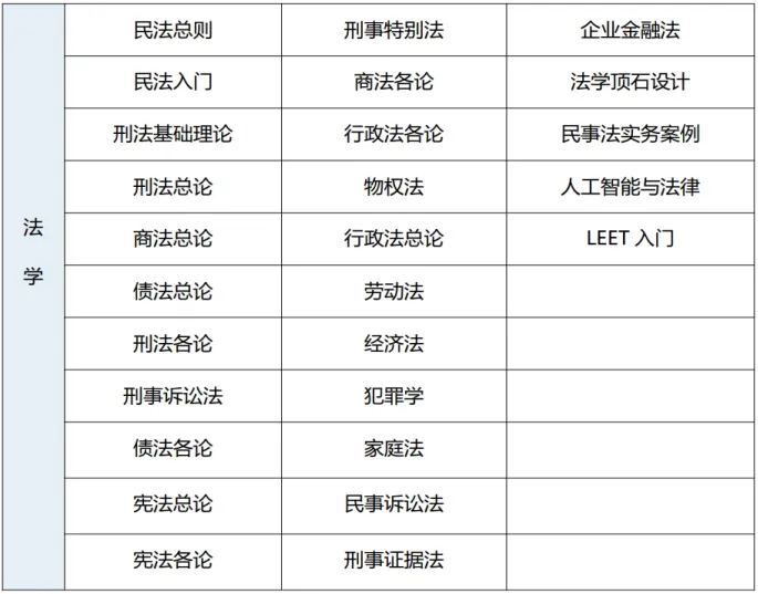 韩国1年制中文授课专升本法学专业院校汇总(图15) 图片