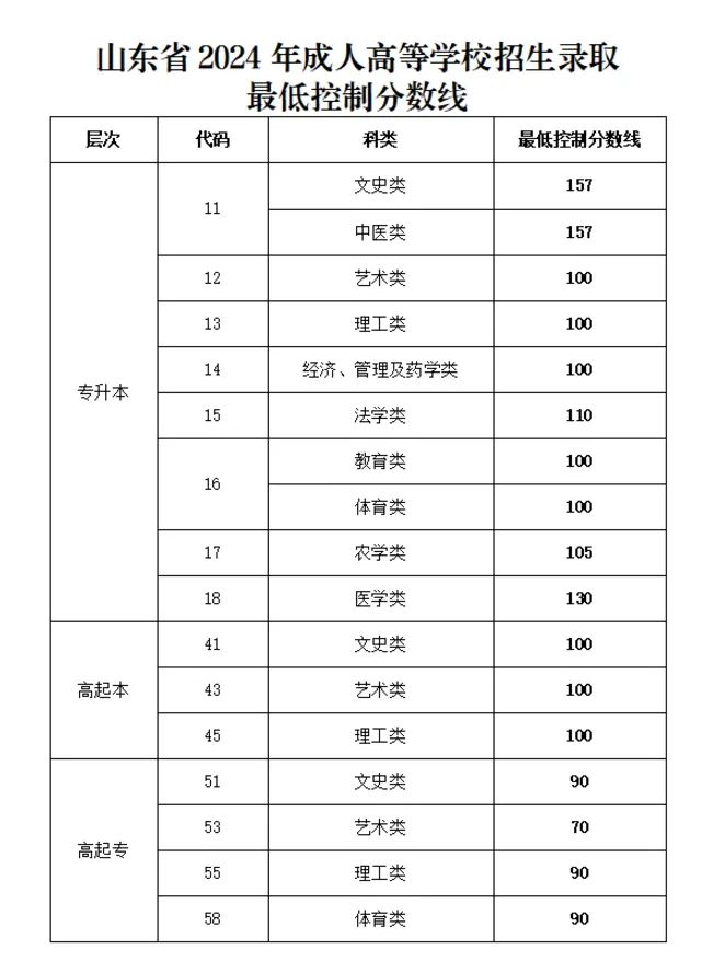 为什么说成人高考是上班族学历提升的优选方案?(图3) 图片