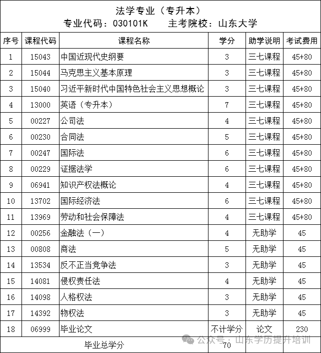 2025年山东自考本科法学专业报名常见问题答疑(图24) 图片