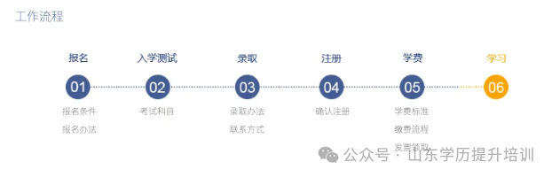 2025年山东第一医科大学成人高考招生简章及专业介绍!(图5) 图片