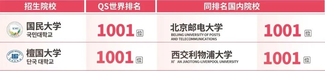家长必知!高考441分以下读重点本科,名额有限,错过再无!(图8) 图片