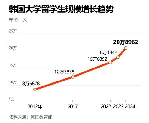 哪些人适合韩国留学?快来看看你中了几一条!(图2) 图片