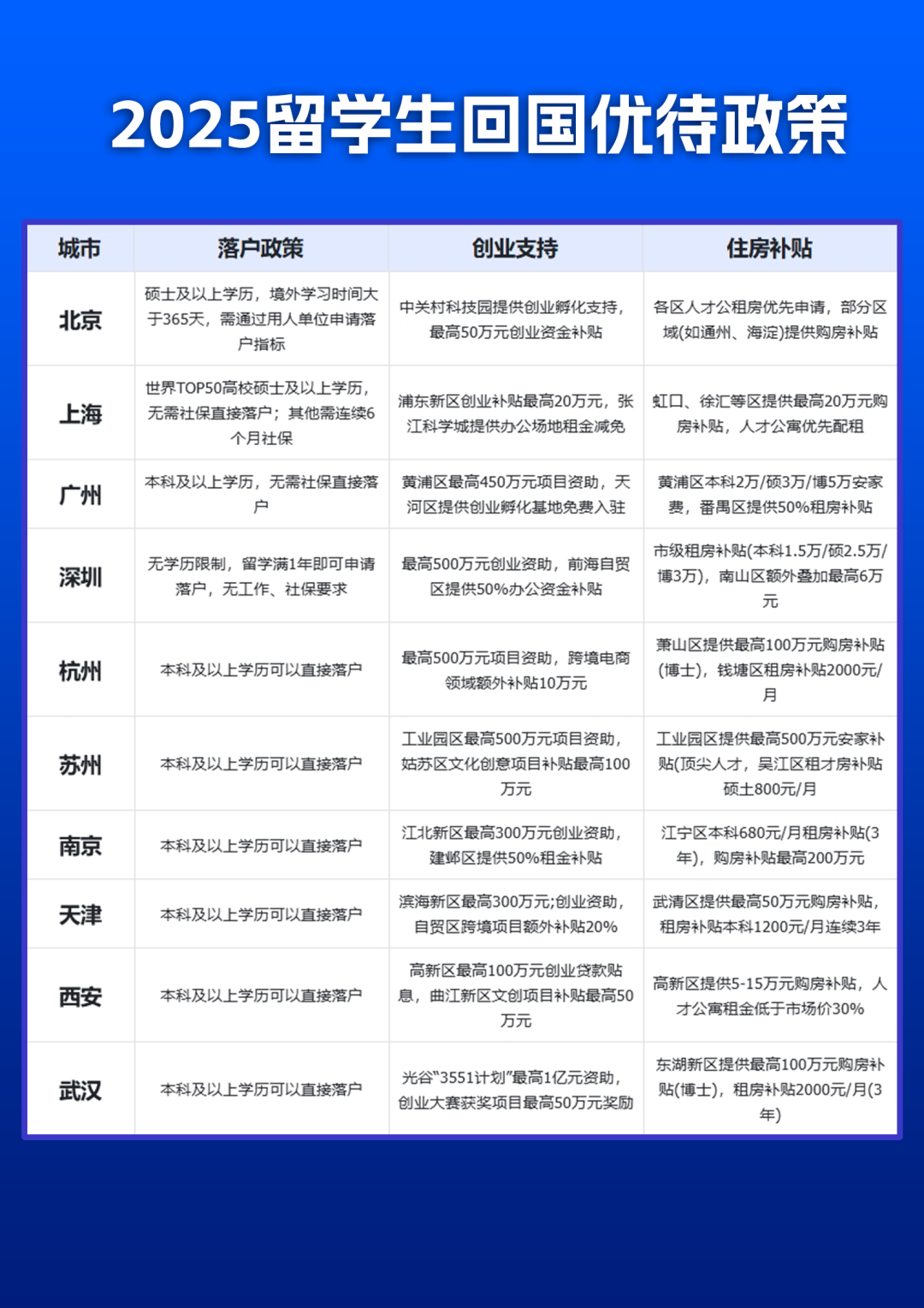 哪些人适合韩国留学?快来看看你中了几一条!(图4) 图片