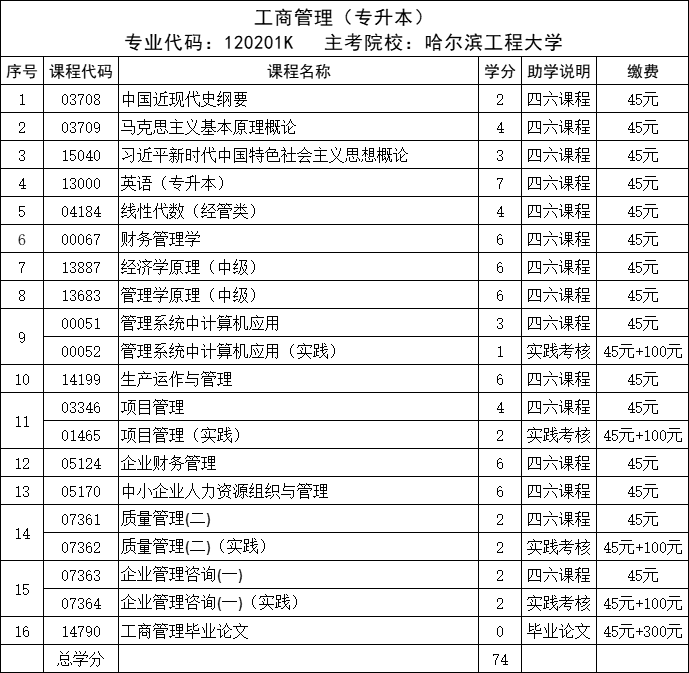 哈尔滨工程大学自考专业推荐之工商管理报考介绍(图1) 图片