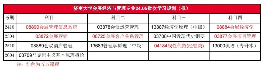 哈尔滨工程大学自考专业推荐之工商管理报考介绍(图14) 图片