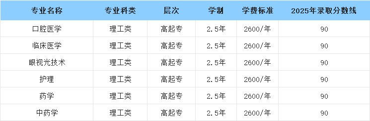 初、高中学历的同学看过来啦!这几所成人高考专科院校不容错过(图5) 图片