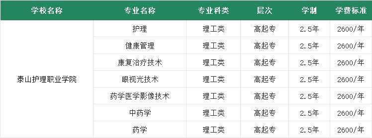 泰山护理职业学院2025年成人高等教育招生简章(图2) 图片