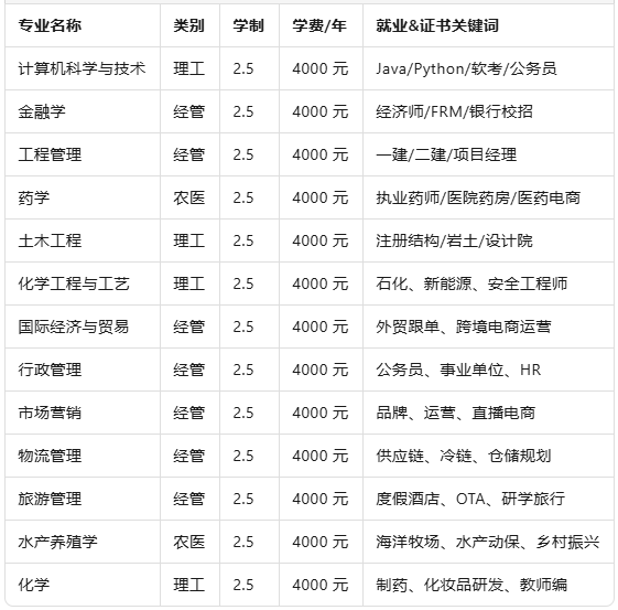 中国海洋大学成人高考热门专业推荐:轻松拿“985”本科学历!(图3) 图片