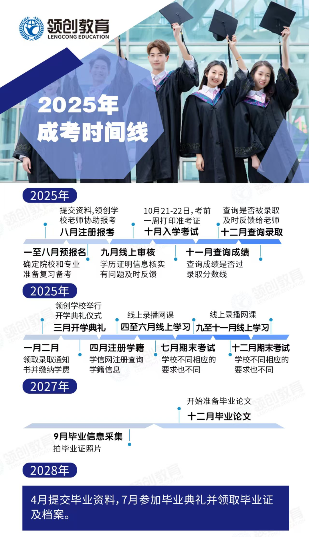 中国海洋大学成人高考热门专业推荐:轻松拿“985”本科学历!(图4) 图片